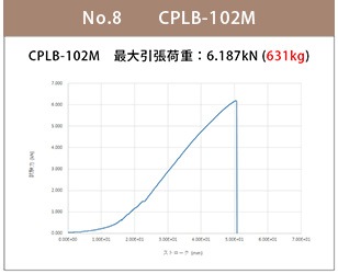 cplb