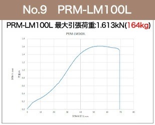 LM100L