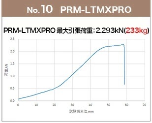 mxpro