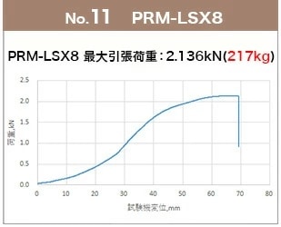 Lsx8