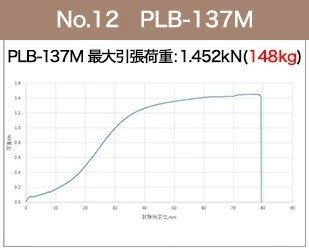 137m