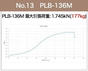 136m