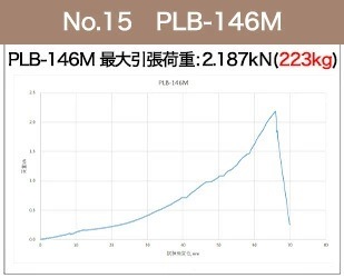 146m