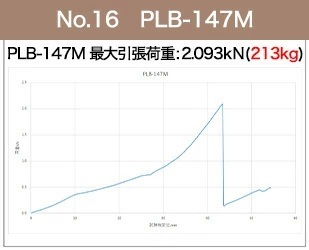 147m