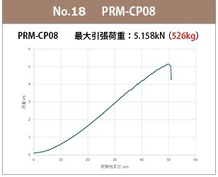 cp08