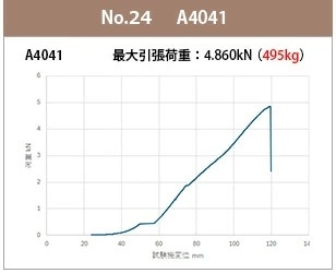 a4041
