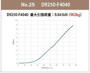 f4040