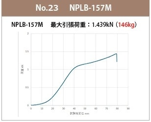 157m