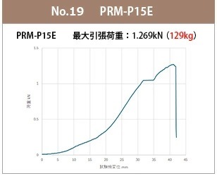 p15e