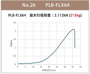 flx64