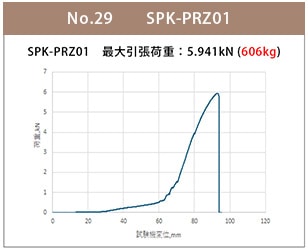 prz01