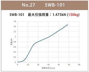 swb-101
