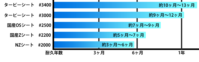 �֥롼������ �ѵ״������