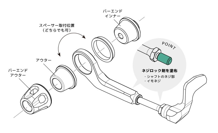 商品構成