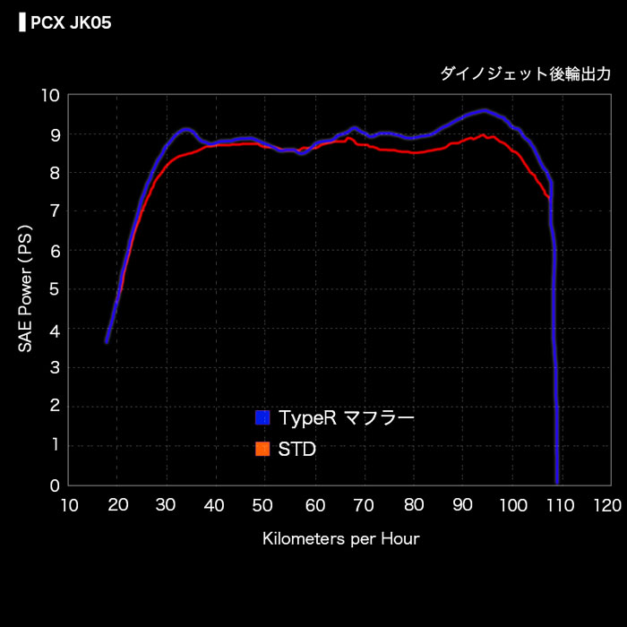 PCX JK05 hi-POWER SPORTS マフラーTYPE R ステンレス