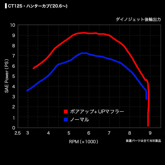 レース専用】CT125 ハンターカブ JA55 エンジンキット