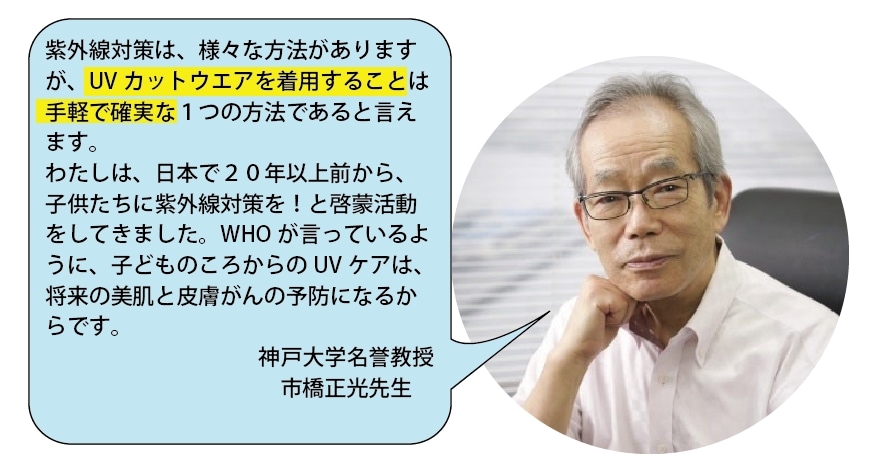 神戸大学名誉教授　市橋正光先生推薦製品　