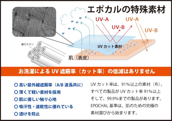 Uvカット特殊素材 エポカル
