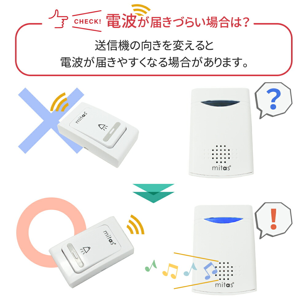 チャイム ワイヤレス ワイヤレスインターフォン 送信機1台 受信機2台