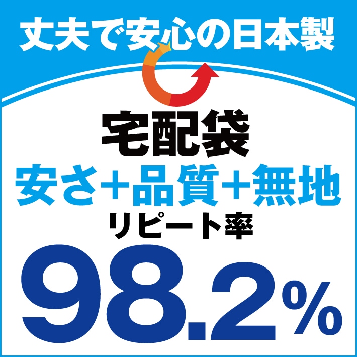 リピート率