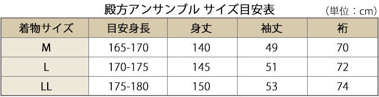 殿方サイズめやす