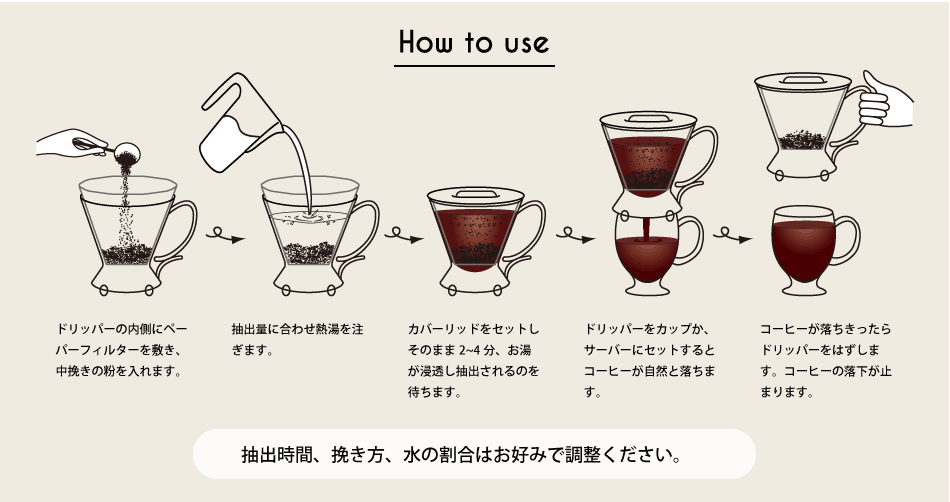HOW TO USE
