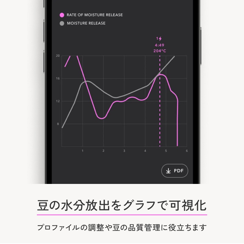 豆の水分放出値を可視化