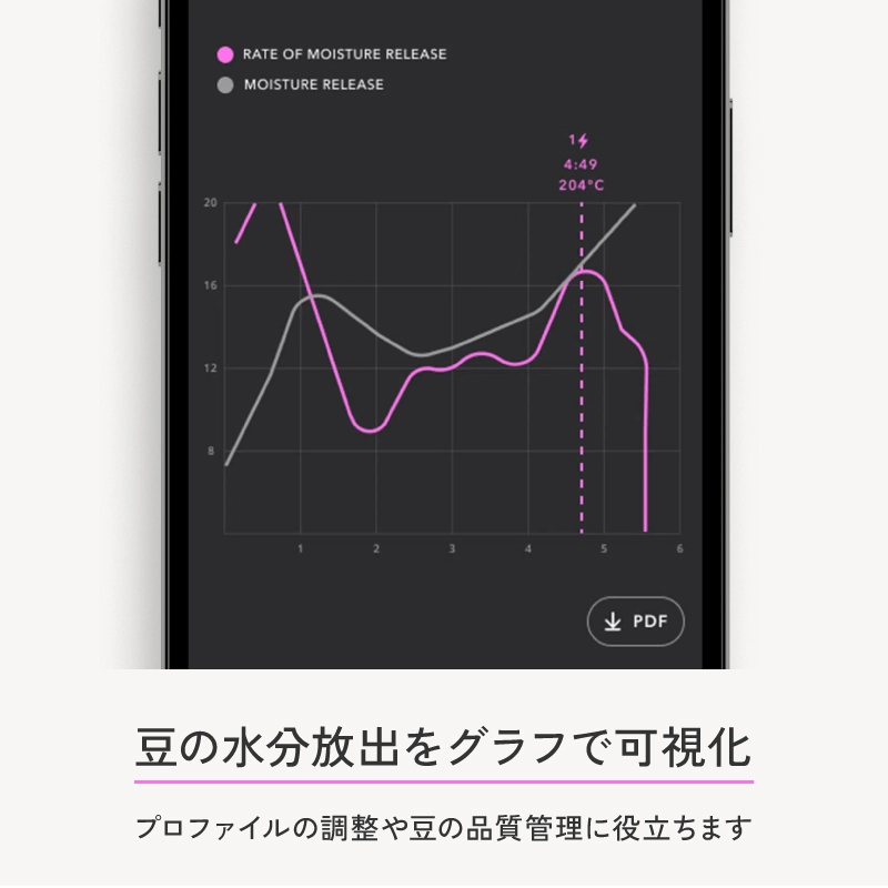 豆の水分放出値を可視化