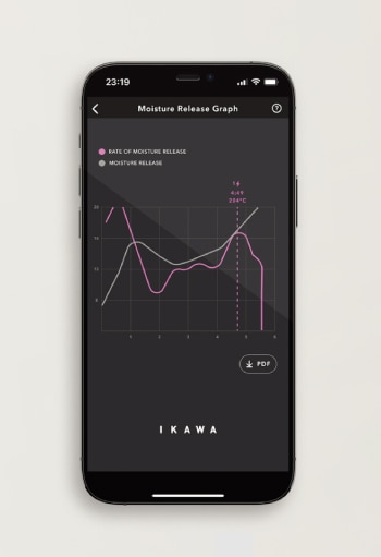 Moisture Release Graph