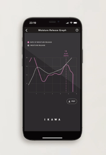 Moisture Release Graph