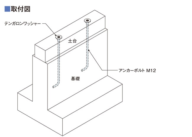 新しいスタイル Z M12六角ボルト M12×330