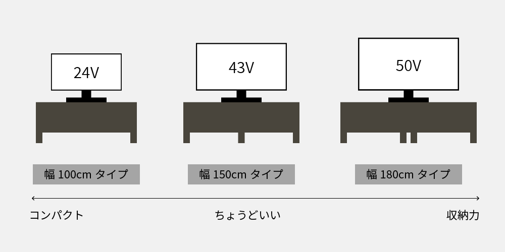 テレビボード特集