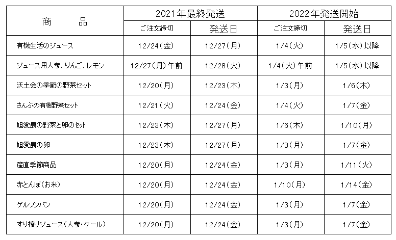お知らせ】年末年始の商品お届けについて