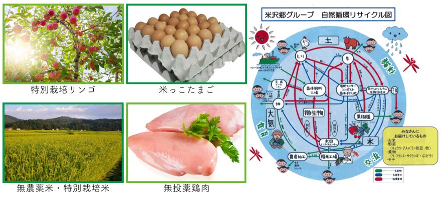 米沢郷牧場の紹介