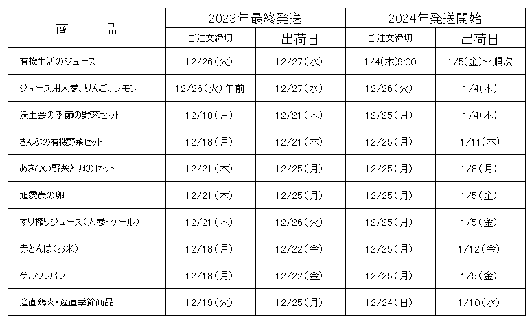 年末年始お届けのスケジュールについて