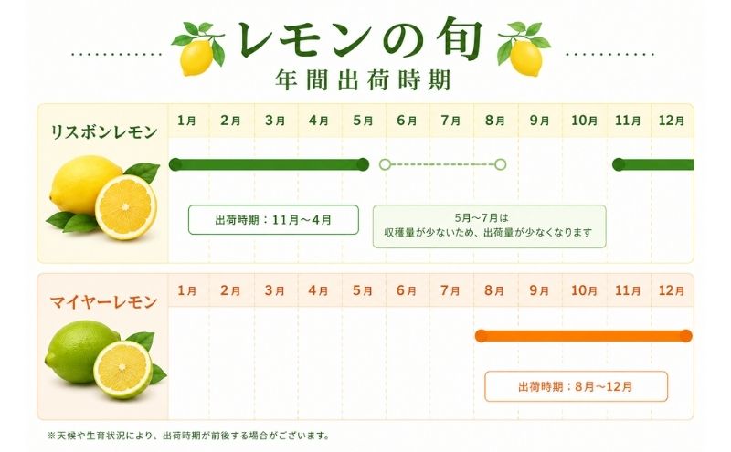 国産無農薬レモン通販｜品種・旬の時期・選び方ガイド｜e有機生活