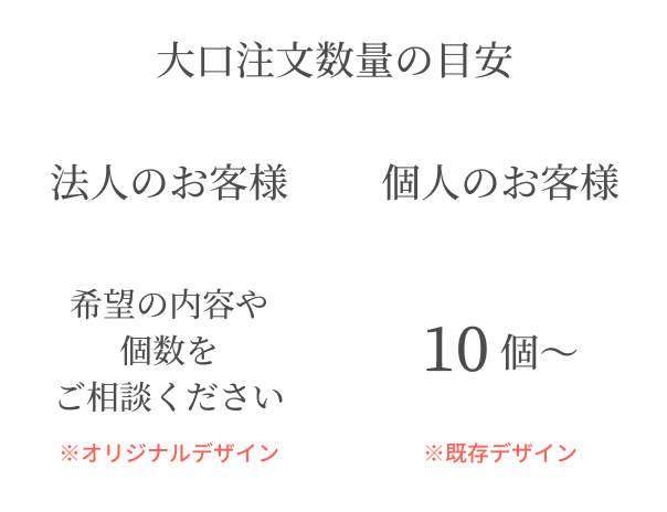 大口注文数量の目安