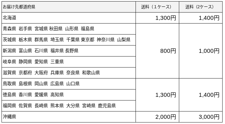 アルファエーパック、希釈、深海のひみつ送料