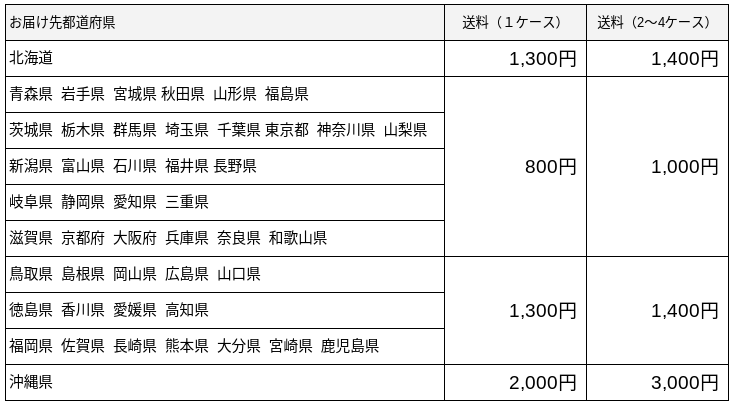 アルファエーミニ送料