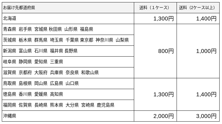 アルファエーパック、ミニパック、希釈、深海のひみつ送料