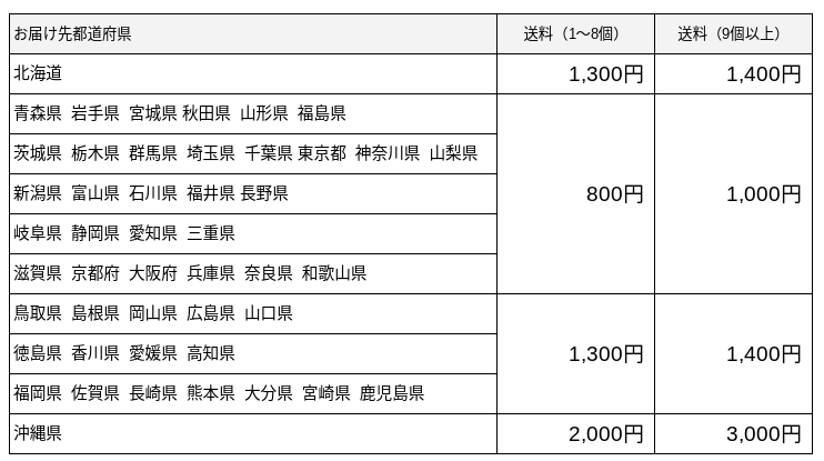 エバエバストア一般商品の送料