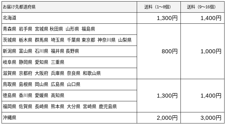 エバエバストア一般商品の送料