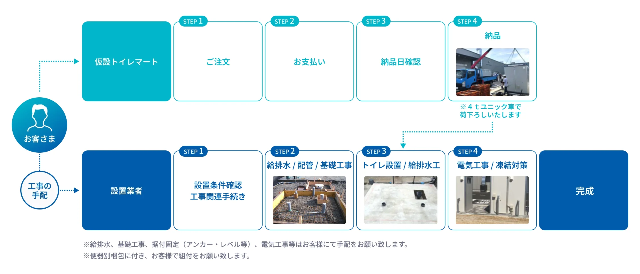 ご購入までのながれ