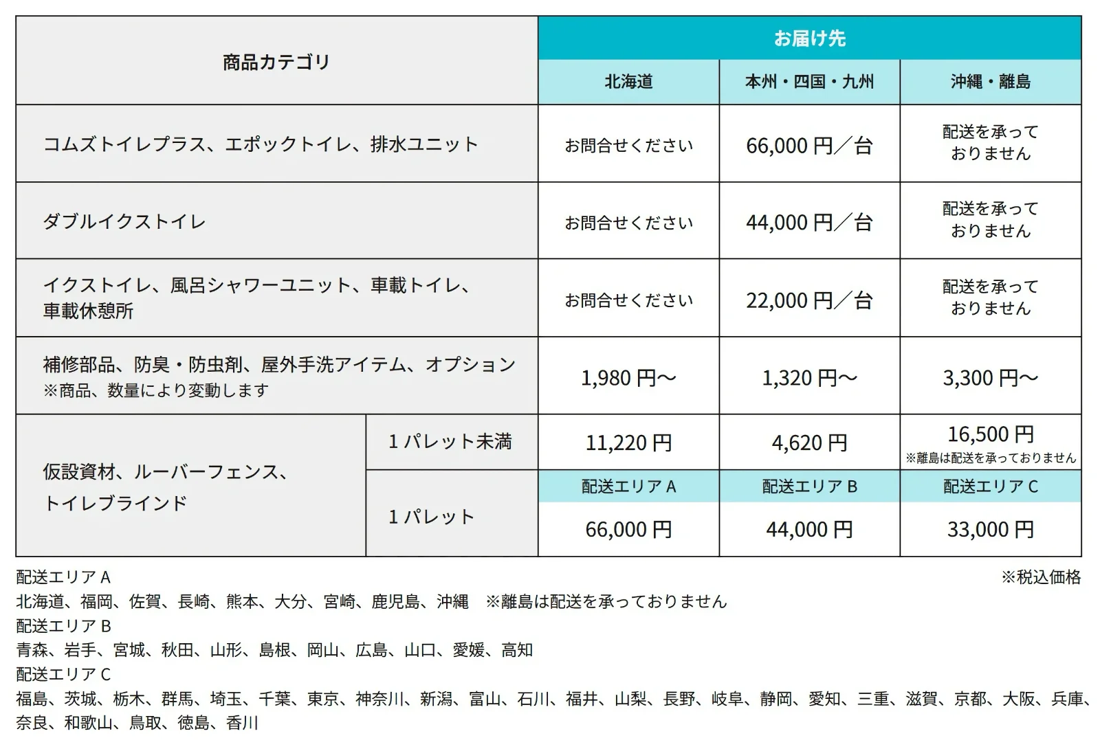 配送料金表