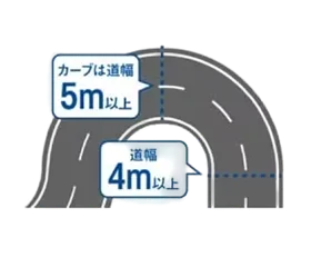 搬入路の確保について