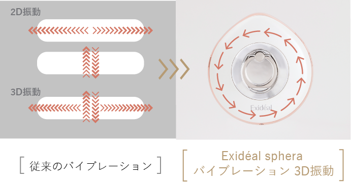 Exideal sphera (エクスイディアル スフェラ) | LED美顔器 | LED美顔器 