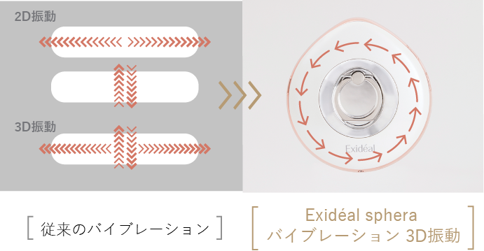 Exideal sphera (エクスイディアル スフェラ) | LED美顔器 | LED美顔器