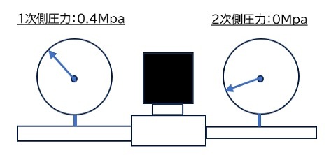 直動型2ポートバルブの最高作動圧力差について | 商品コラム