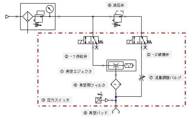 真空システム構築のための機器選定について | 商品コラム