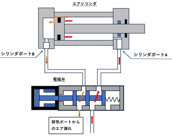 電磁弁 トラブル 原因 – 電磁弁 動きが悪い _ 電磁弁｜技術情報｜株式会社 三協製作所 – UPOKN